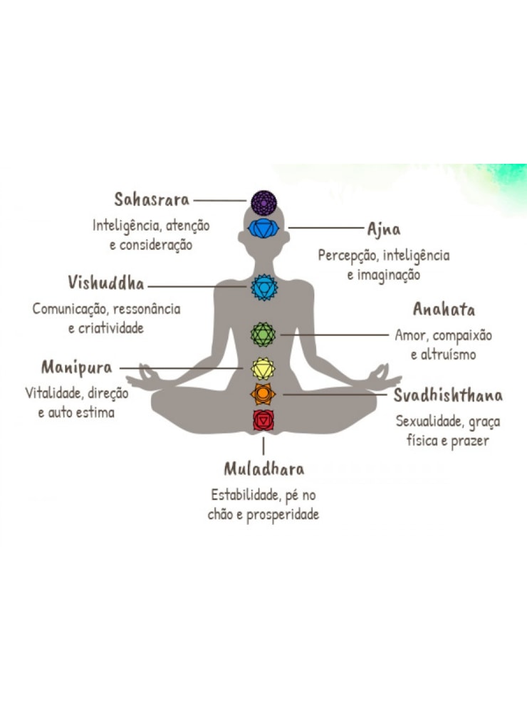 Pulseira / Tornozeleira Chakras Pedrinhas — imagem 12