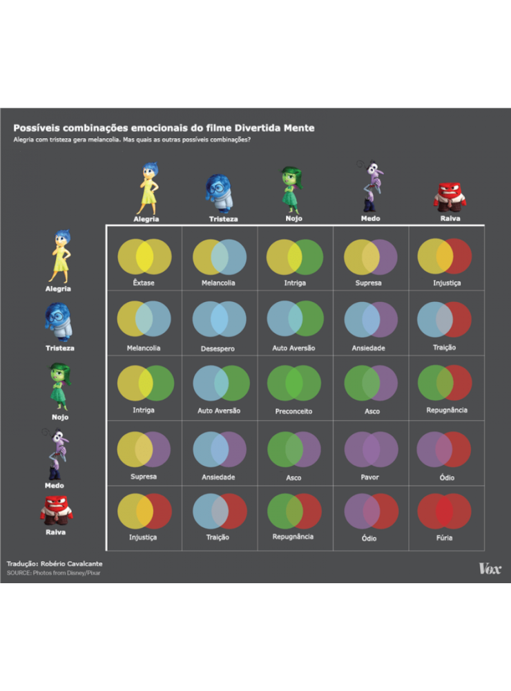 Pulseiras Divertidamente - Escolha a sua! — imagem 4